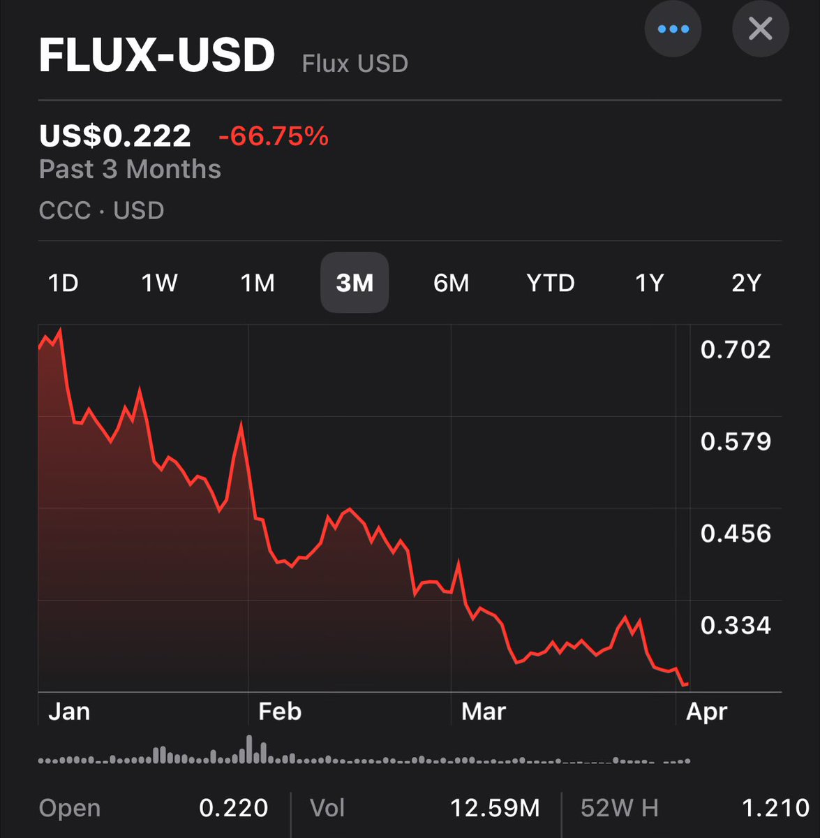 CUSTOMC0MPUTING's tweet image. Not great flux, but nobody is doing great with this administration