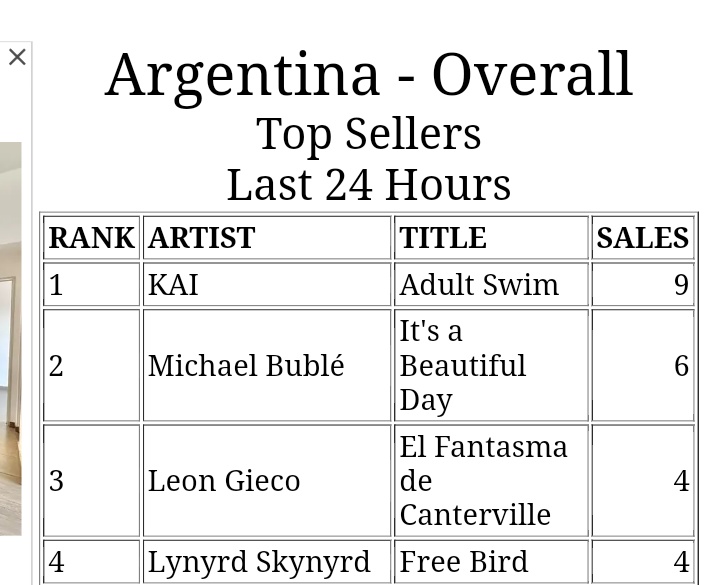 exooasis_arg's tweet photo. Adult Swim ocupa el #1 en iTunes Song Chart Argentina ❤️❤️

Felicitaciones a nuestro equipo!!! 
#KAI #카이
#EXO #엑소 @weareoneEXO
#AdultSwim #KAI_AdultSwim https://t.co/h1gdD44lya