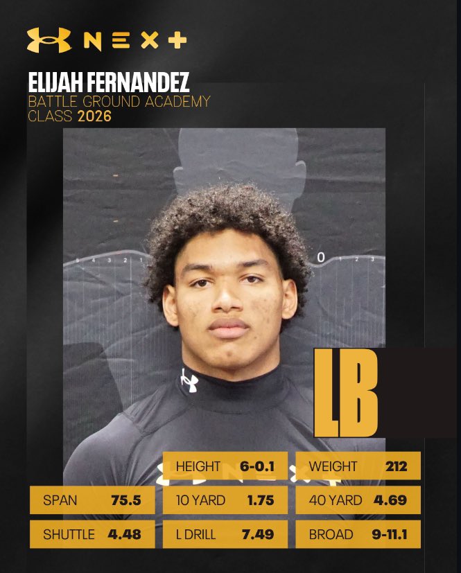 Here are my results from Sunday morning at the UA next camp