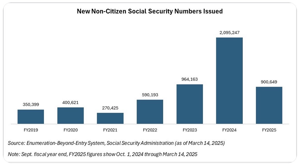Rasmussen Reports (@Rasmussen_Poll) on X