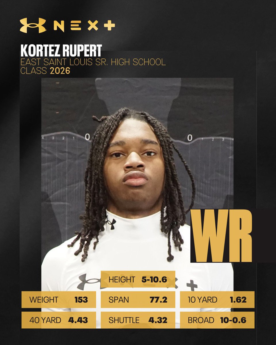 3⭐️Kortez “Tez” Rupert (@kortezrupert5) on Twitter photo Still Working!💯💯 #UANEXT <a href="/CochBG4/">Brandon Gregory</a>
<a href="/AllenTrieu/">Allen Trieu</a> <a href="/DarrenSunkett/">Coach Sunk</a> <a href="/Football_Flyers/">Esl FlyersFootball</a> @nelly_mizL4C <a href="/tfenton314/">Coach Terry Fenton</a> <a href="/hamitchom/">Coach Mitchom</a>
<a href="/CoachTDismukes/">Trevor Dismukes</a> <a href="/JPRockMO/">JP Rock</a> <a href="/GregSmithRivals/">Greg Smith</a> <a href="/PrepRedzoneIL/">Prep Redzone Illinois</a> Still Working!💯💯 #UANEXT <a href="/CochBG4/">Brandon Gregory</a>
<a href="/AllenTrieu/">Allen Trieu</a> <a href="/DarrenSunkett/">Coach Sunk</a> <a href="/Football_Flyers/">Esl FlyersFootball</a> @nelly_mizL4C <a href="/tfenton314/">Coach Terry Fenton</a> <a href="/hamitchom/">Coach Mitchom</a>
<a href="/CoachTDismukes/">Trevor Dismukes</a> <a href="/JPRockMO/">JP Rock</a> <a href="/GregSmithRivals/">Greg Smith</a> <a href="/PrepRedzoneIL/">Prep Redzone Illinois</a>