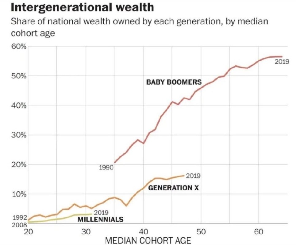 I'd say this is a very major issue. 

Civilizational, in fact.