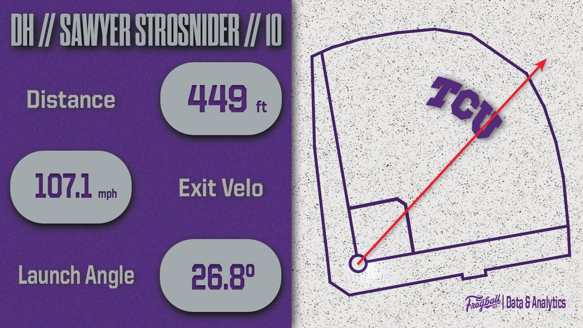 CRUSHED <a href="/sawyerstro/">Sawyer Strosnider</a> 

Team Total: 35