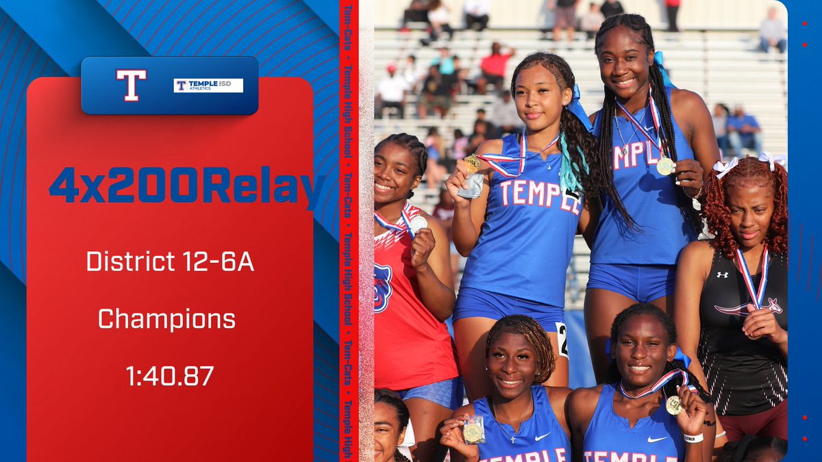 templewildcats's tweet photo. DISTRICT CHAMPIONS! Our Tem-Cat Track team dominates in the 4x200 Meter Relay with a blazing time of 1:40.87 at the District 12-6A Championships! #TempleTrack https://t.co/LR3axuZi0p