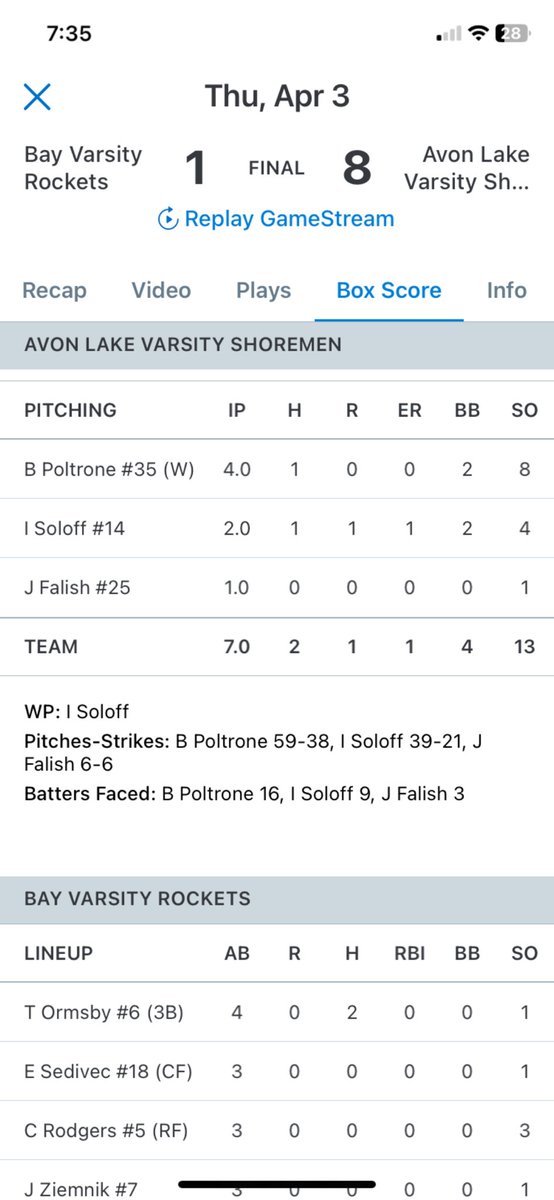 Brayden Poltrone (@braydenpoltrone) on Twitter photo Good first start of the season <a href="/shoremenbats/">Shoremen Baseball</a> <a href="/T3_Warhawks/">T3 Warhawks</a> <a href="/lakeeriebase/">Lake Erie College Baseball 🌪️</a> Good first start of the season <a href="/shoremenbats/">Shoremen Baseball</a> <a href="/T3_Warhawks/">T3 Warhawks</a> <a href="/lakeeriebase/">Lake Erie College Baseball 🌪️</a>
