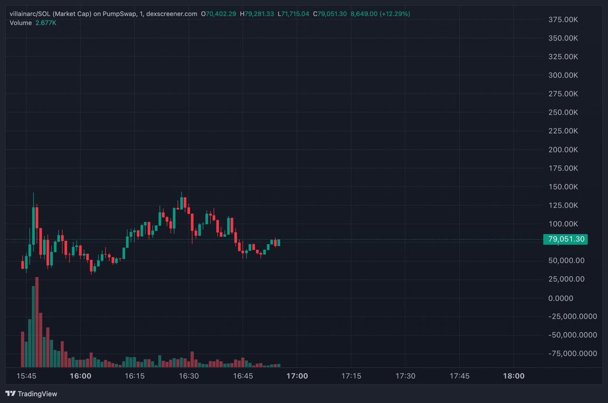 #villianarc looks good, always no promises