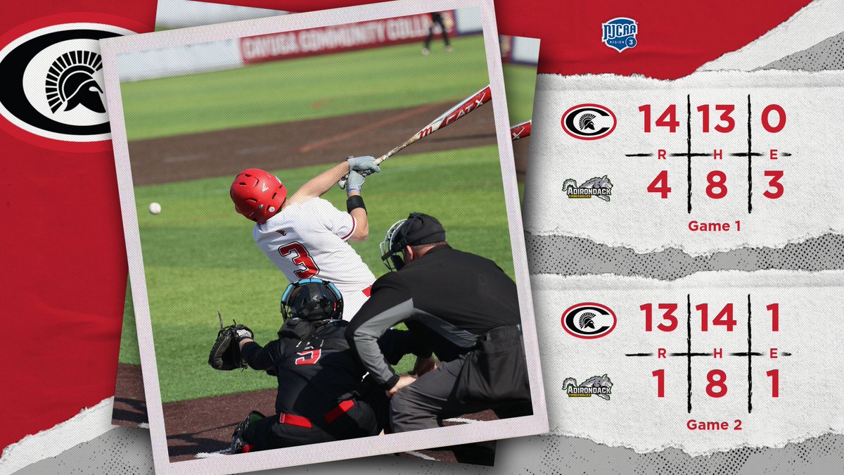 Cayuga Community College Spartans (@cccspartans) on Twitter photo #Spartans sweep! Cayuga is on the road Saturday at SUNY Broome.
Game 1:
Munoz: W, 5 IP, 5 K
DeRosa: 3 hits, 4 RBI
Laird: 3 RBI
Dolan & Gordon: 3 R, 2 hits
Game 2:
Allison: W, 6 IP, 5 K
Gordon: 2 hits, 4 RBI
Recio: 3 hits
D’Emilio: 3 R
@cayugacc <a href="/NJCAAReg3/">NJCAA REGION 3</a> <a href="/SUNYADK_Sports/">SUNY ADK Athletics</a> #Spartans sweep! Cayuga is on the road Saturday at SUNY Broome.
Game 1:
Munoz: W, 5 IP, 5 K
DeRosa: 3 hits, 4 RBI
Laird: 3 RBI
Dolan & Gordon: 3 R, 2 hits
Game 2:
Allison: W, 6 IP, 5 K
Gordon: 2 hits, 4 RBI
Recio: 3 hits
D’Emilio: 3 R
@cayugacc <a href="/NJCAAReg3/">NJCAA REGION 3</a> <a href="/SUNYADK_Sports/">SUNY ADK Athletics</a>