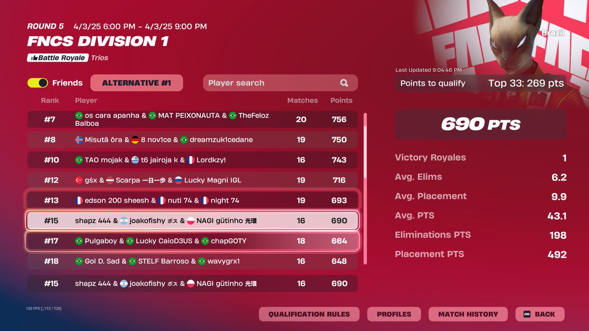 qualed finals <a href="/joakofishy/">joakofishy</a> <a href="/gutinhofn/">gutinho</a> <a href="/7diaspaulinn/">Coach Dias</a>