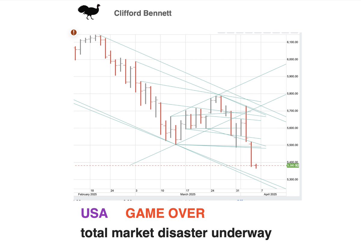 We are making #money   You can too
TO SUPPORT #TRADERS and #INVESTORS in this time of #crisis am giving my #membership work by email for free for 1 month
email me directly, it is personal  cliffordbennett@me.com
subject "FREE MEMBERSHIP ONE MONTH PLEASE"
no credit card or sign up