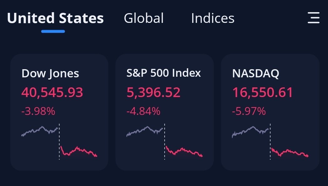 Best red auspicious color. Must post.

Dow Jones
S&amp;P 500
NASDAQ