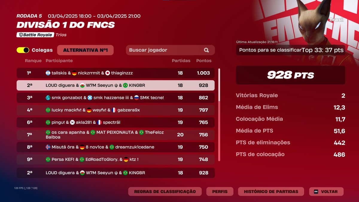 LOUD Diguera (@loud_diguera) on Twitter photo 2nd fncs div 1 acumulativo <a href="/Seeyun5/">W7M Seeyun</a> <a href="/1KINGBR/">KINGBR</a> <a href="/Gabrielh99_/">Gabrielh99</a>
e amanhã tem watch party do jogo da <a href="/LOUDgg/">LOUD 🇧🇷</a> no VCT, espero vocês pra gente assistir 💚 2nd fncs div 1 acumulativo <a href="/Seeyun5/">W7M Seeyun</a> <a href="/1KINGBR/">KINGBR</a> <a href="/Gabrielh99_/">Gabrielh99</a>
e amanhã tem watch party do jogo da <a href="/LOUDgg/">LOUD 🇧🇷</a> no VCT, espero vocês pra gente assistir 💚