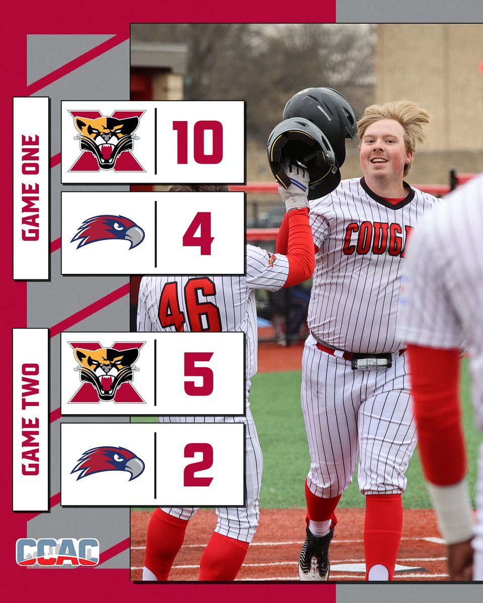 SXU Athletics (@sxuathletics) on Twitter photo COUGARS WIN!!! Gabe Kirck HR'd & had 4️⃣ RBI, Noah Dreier HR'd & Aaron Orzech had 3️⃣ RBI in a 10-4 victory for <a href="/SXUBaseball/">SXU Baseball</a> in gm 1! Orzech had 2️⃣ RBI, Dreier HR'd, Logan McCleery got the W & Trent Markezich the save in a 5-2 win in gm 2! #GoCougs🐾⚾️ #WeAreSXU COUGARS WIN!!! Gabe Kirck HR'd & had 4️⃣ RBI, Noah Dreier HR'd & Aaron Orzech had 3️⃣ RBI in a 10-4 victory for <a href="/SXUBaseball/">SXU Baseball</a> in gm 1! Orzech had 2️⃣ RBI, Dreier HR'd, Logan McCleery got the W & Trent Markezich the save in a 5-2 win in gm 2! #GoCougs🐾⚾️ #WeAreSXU
