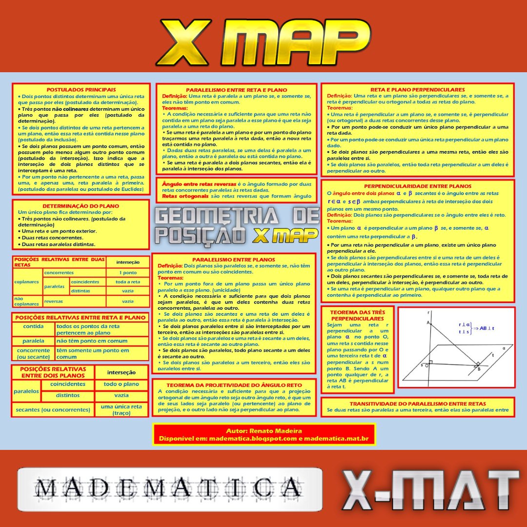 Resumo de Geometria espacial de posição.