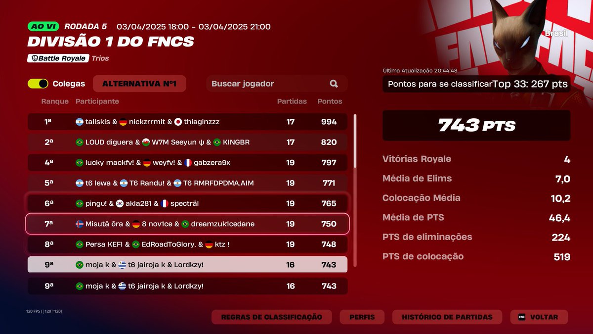 top 9 acumulativo / split lgbt na finals 

<a href="/TAOSECTOR/">Thrive Against Odds</a> <a href="/Lordftn/">Lord</a> <a href="/Jairofn_/">Jairo</a>