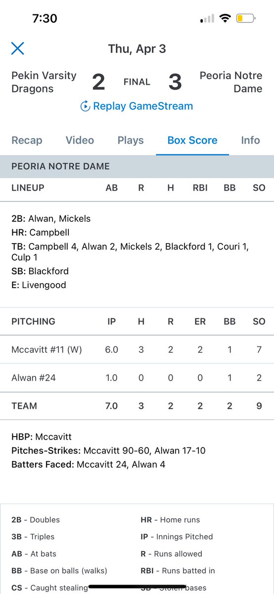 RHP 2026 Kellan McCavitt was great against Pekin today. 
<a href="/KellanMccavitt/">Kellan McCavitt</a> went 6IP, 3H, 2R, 1BB, and 7ks to get the W.