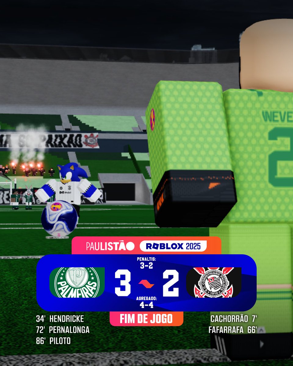Copa_Roblox's tweet image. ⏰ FIM DE JOGO
O Palmeiras leva o jogo para os pênaltis e ELIMINA o Corinthians do Paulistão Roblox, que teve pênaltis perdidos do Cachorrão e do Sonic!
#PaulistaoRoblox 🏆
🐷 #Palmeiras 3 (4) × (4) 2 #Corinthians 🦅