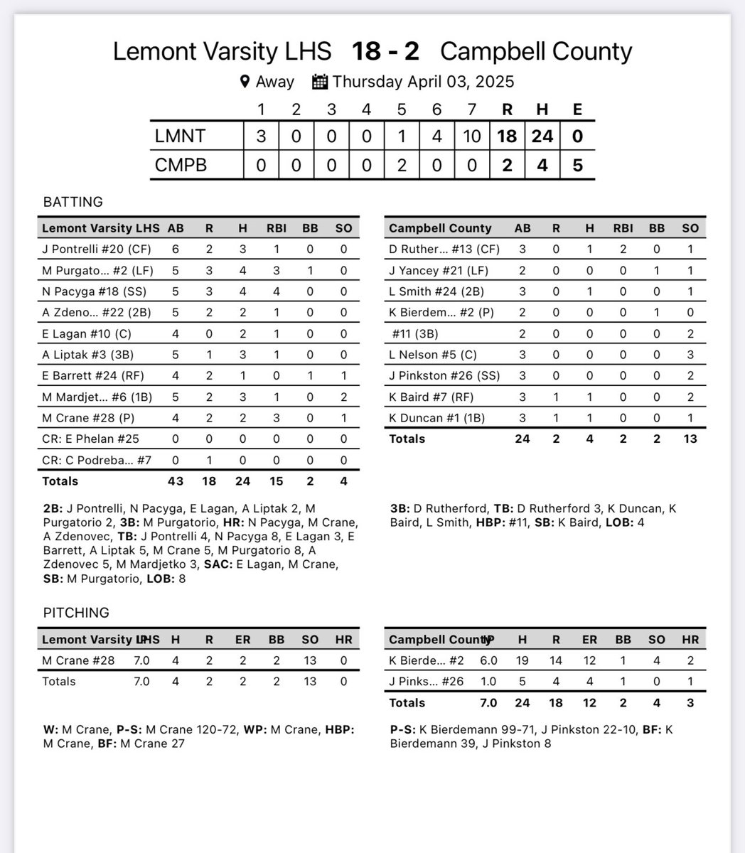 Lemont Softball (@lemont_softball) on Twitter photo Ended our TN games on a high note! 💣 squad <a href="/NataliePacyga/">Nat Pacyga 2025</a> <a href="/AvaZdenovec_/">Ava Zdenovec</a> and M. Crane! Ended our TN games on a high note! 💣 squad <a href="/NataliePacyga/">Nat Pacyga 2025</a> <a href="/AvaZdenovec_/">Ava Zdenovec</a> and M. Crane!