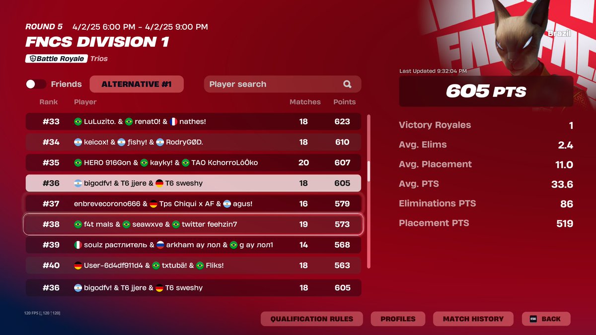 #36 acumulativo 👍 @bigodvl <a href="/Sweshyfnn/">T6 Sweshy</a> <a href="/T6esportss/">T6 ESPORTS</a>