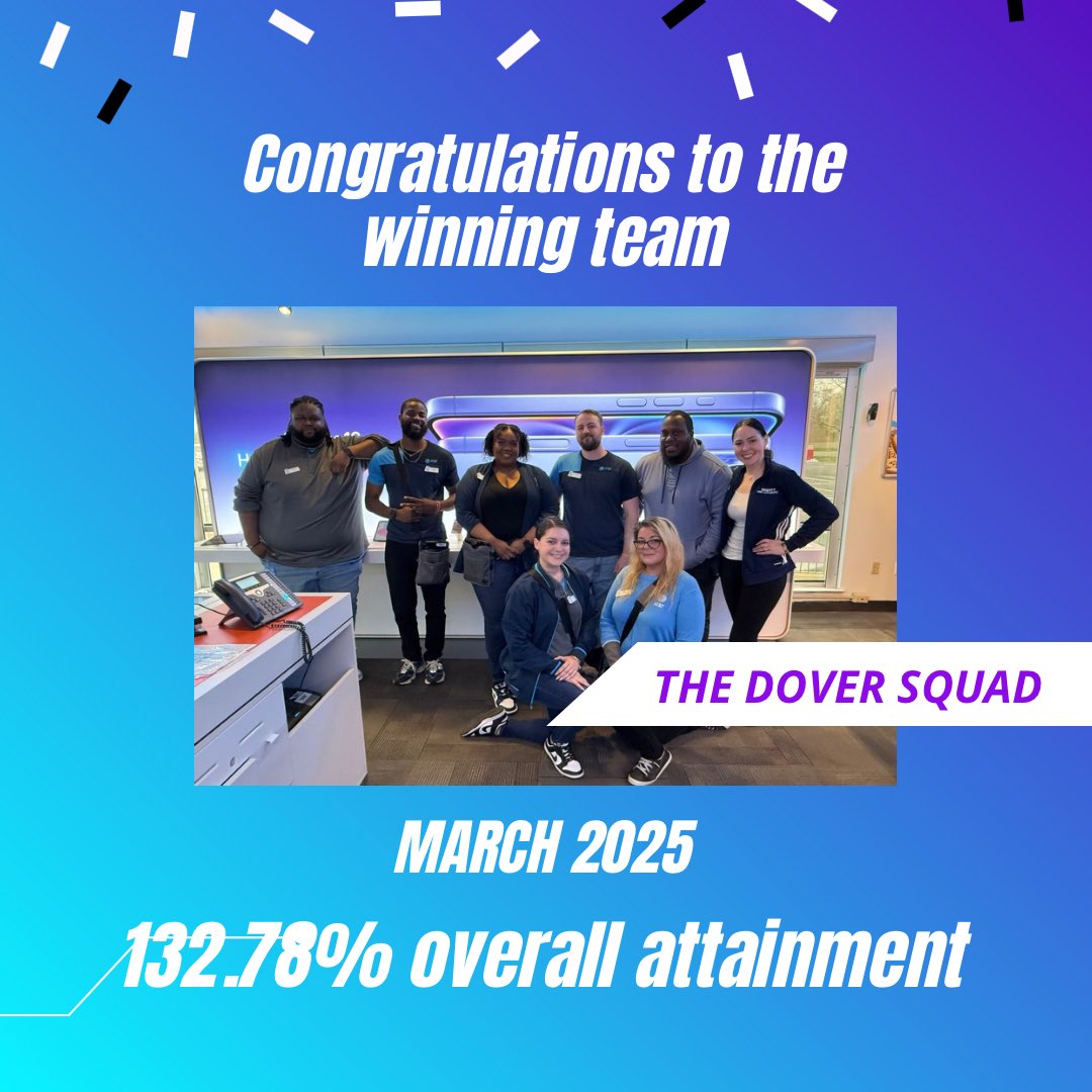 Team NO LIMIT DE/MD (@teamnolimitdemd) on Twitter photo Great job <a href="/Brando8905/">Brandon Peterson</a> and @Chamera_ATT you guys definitely did your thing! Looking forward to a repeat in April. Or will another store on team <a href="/TeamNOLIMITDEMD/">Team NO LIMIT DE/MD</a> take your crown⁉️ <a href="/MikeSBurgess_/">Michael</a> <a href="/BaezYasmine/">Yasmine Baez</a> Great job <a href="/Brando8905/">Brandon Peterson</a> and @Chamera_ATT you guys definitely did your thing! Looking forward to a repeat in April. Or will another store on team <a href="/TeamNOLIMITDEMD/">Team NO LIMIT DE/MD</a> take your crown⁉️ <a href="/MikeSBurgess_/">Michael</a> <a href="/BaezYasmine/">Yasmine Baez</a>