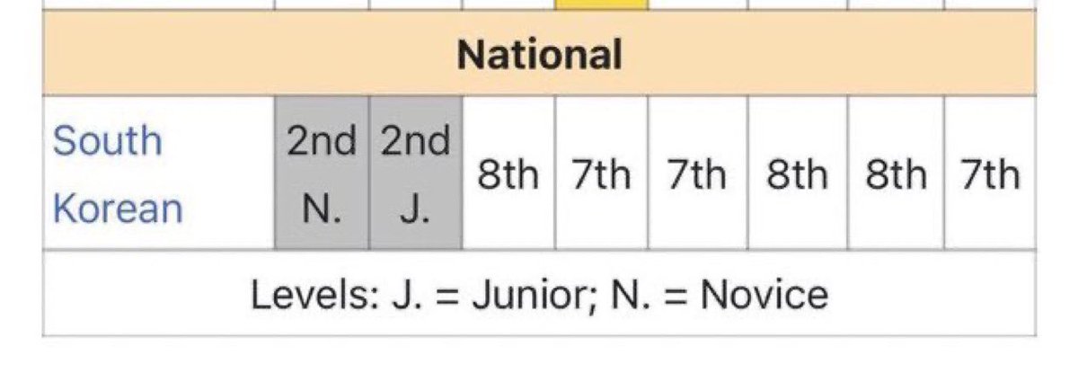 byunsdae's tweet image. that sunghoon fella being the biggest perpetrator of negative comments like he aint a flop ass loser that switched career paths cause he&apos;s a talentless artistry lacking loser.... last place champion always got somethin to say