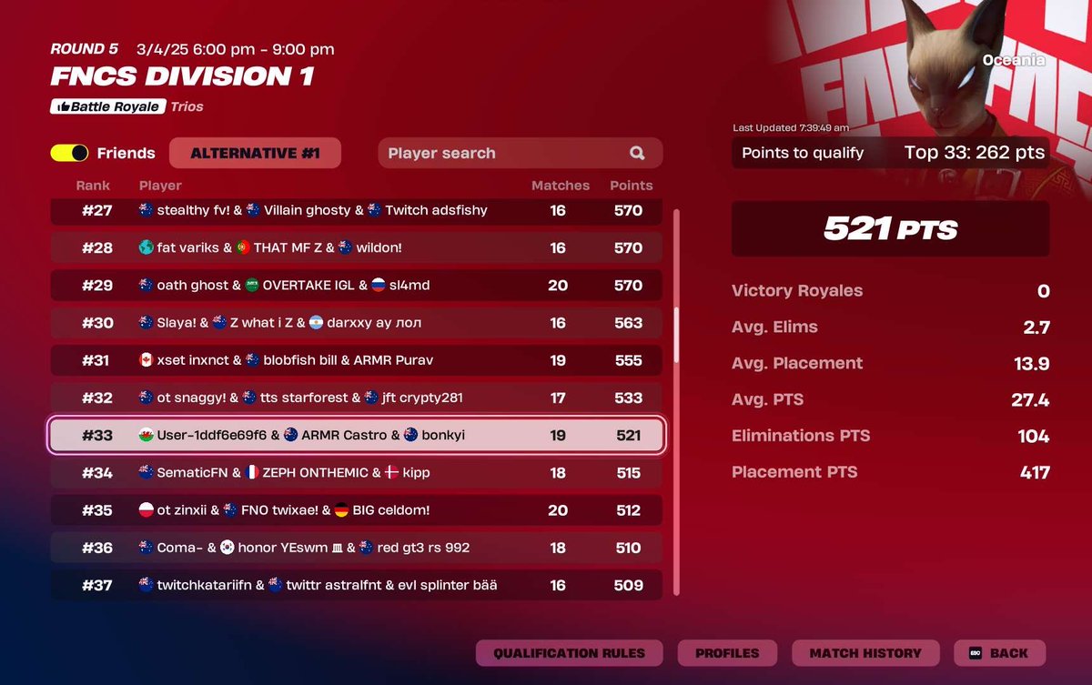 Flukesyy's tweet photo. QUALIFIED div 1 finals let’s goooooo @castrofnt_ @bonkyii https://t.co/ZLloXUdNGt