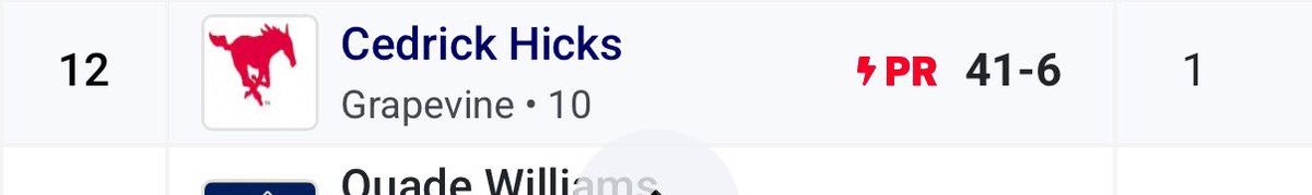 New pr at the district meet for shot put #stangcomp106