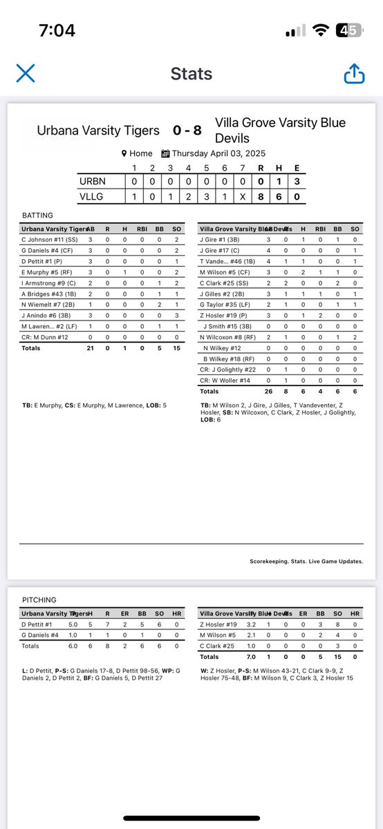 Nice win by Blue Devils!