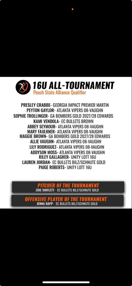 Sophie Trollinger (@sophiet2009) on Twitter photo Honored to be a part of the 16U All-Tournament this past weekend!!
<a href="/GaBombers09/">Bombers 16U National Edwards</a> Honored to be a part of the 16U All-Tournament this past weekend!!
<a href="/GaBombers09/">Bombers 16U National Edwards</a>