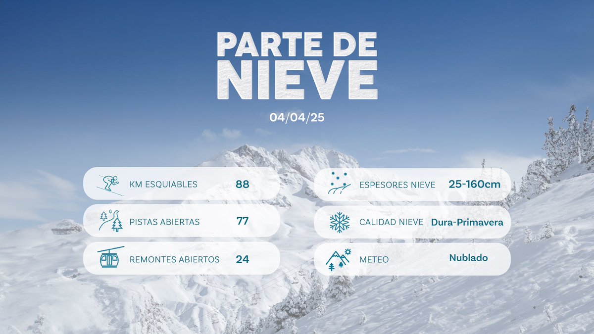 Parte de nieve | 04/04/25 ⛷️ 

ℹ️ bit.ly/parte_formigal…