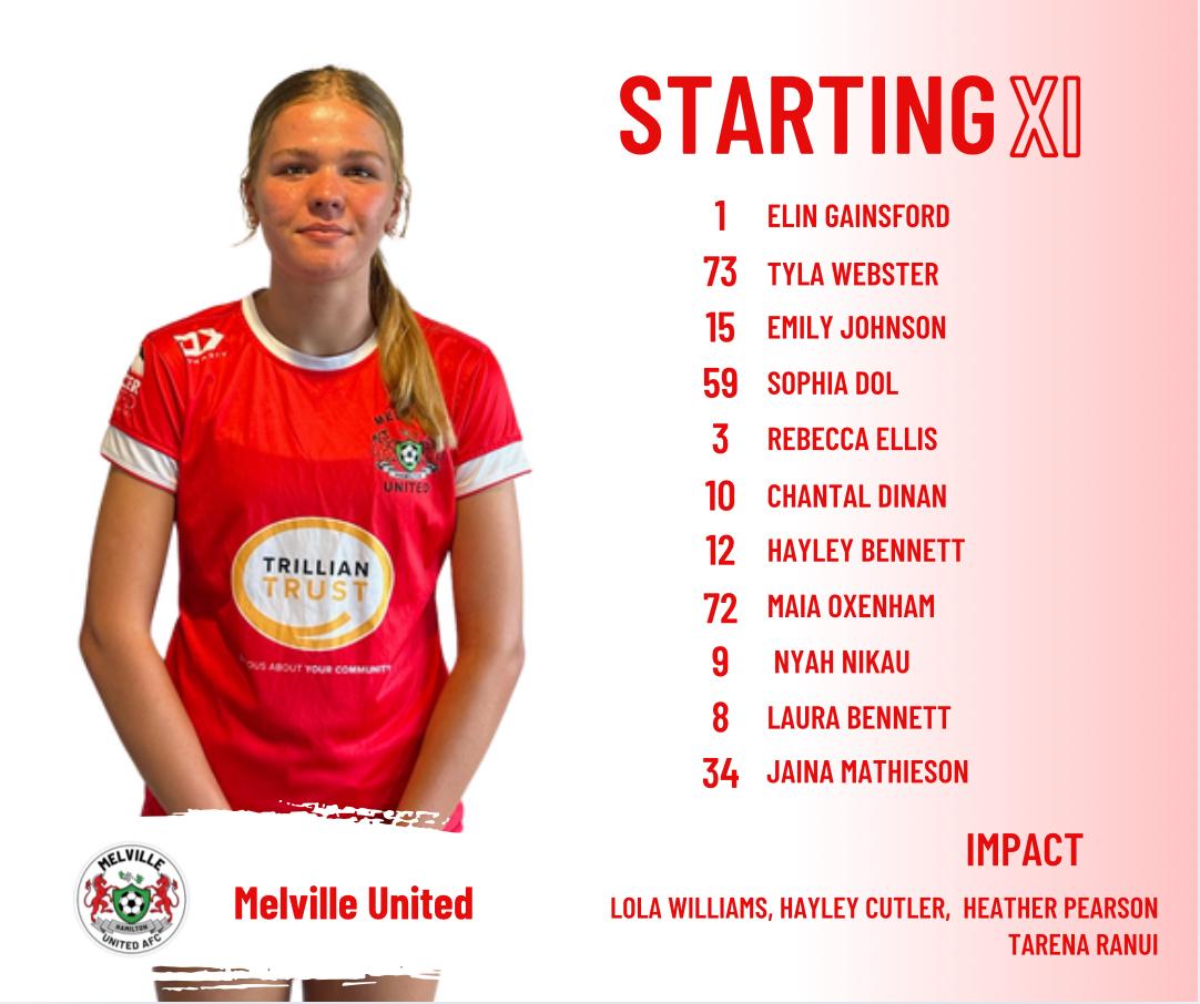 NRFL Women’s  Championship Round 2 
Melville United visits McFertridge Park to take on Northern Rovers 
🗓 Sunday 6 April 
🏟 McFertridge Park 
⏰ First Team 1PM
🔴⚪🔴⚪
#Prideofthewaikato 
#COMEONYOUREDS