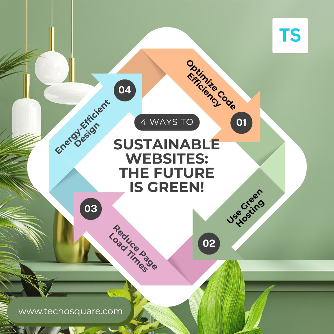 techosquare's tweet image. 🌱 Go Green with Your Website! 🌍💻

✅ Optimize Code
✅ Green Hosting
✅ Faster Load Times
✅ Energy-Efficient Design
Build a sustainable web! ♻️💡
#SustainableWeb #GreenHosting #EcoTech #GoGreen #TechForGood