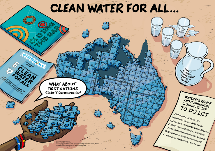 wsaa_water's tweet photo. 💧#ClosingtheGap on Clean Water &amp; Sanitation
Even with 2025–26 Budget commitments to improve water services for Aboriginal &amp; Torres Strait Islander communities, significant need remains—$3.5–$4b investment still required.

📘 Read WSAA full statement https://t.co/K3vwwQi1Vo https://t.co/F4VMzl62Vq
