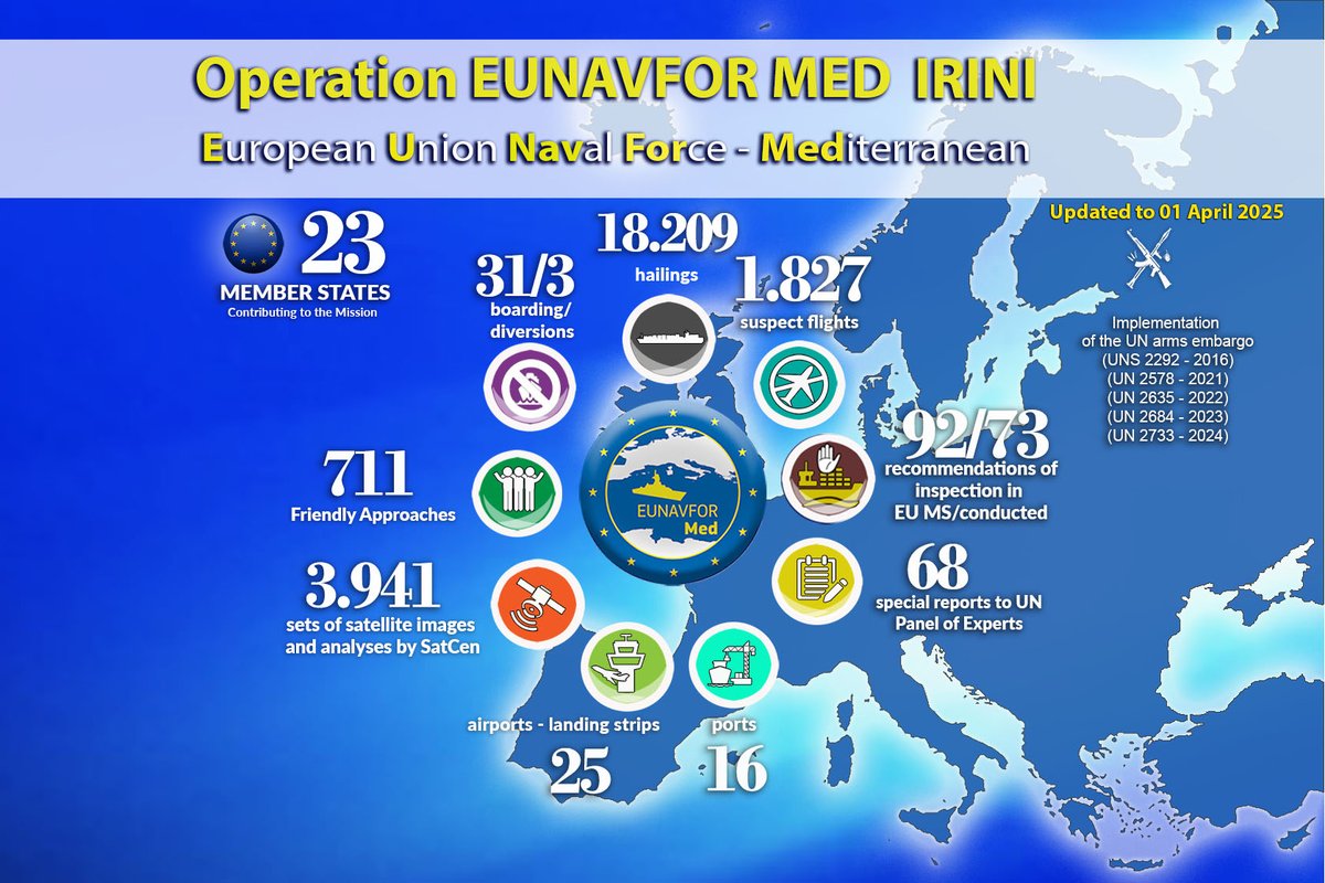 Operation EUNAVFOR MED IRINI (@eunavfor_med) on Twitter photo 🗓️Monthly Report: The <a href="/eu_eeas/">European External Action Service - EEAS 🇪🇺</a> has published the summary of the results that #EUNAVFORMED Operation #IRINI 🇪🇺 has achieved since its inception in March 2020 & those achieved in the month of #Mar2025 #Irini4Libya #irini4peace
<a href="/agenzia_nova/">Agenzia Nova</a>
<a href="/ItalianNavy/">Marina Militare</a>
<a href="/EU_Commission/">European Commission</a>
<a href="/SM_Difesa/">Forze Armate StatoMaggioreDifesa</a> 🗓️Monthly Report: The <a href="/eu_eeas/">European External Action Service - EEAS 🇪🇺</a> has published the summary of the results that #EUNAVFORMED Operation #IRINI 🇪🇺 has achieved since its inception in March 2020 & those achieved in the month of #Mar2025 #Irini4Libya #irini4peace
<a href="/agenzia_nova/">Agenzia Nova</a>
<a href="/ItalianNavy/">Marina Militare</a>
<a href="/EU_Commission/">European Commission</a>
<a href="/SM_Difesa/">Forze Armate StatoMaggioreDifesa</a>