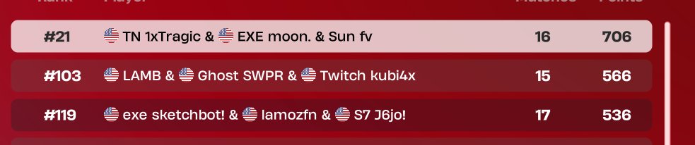 Qualled d1!😈@1xtragicishim