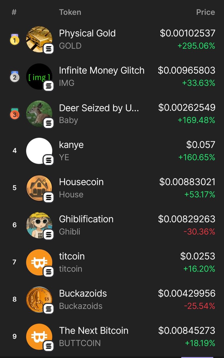 Trending Meme Coins tweet media