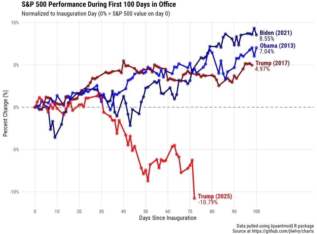 ItsChuBoiRage's tweet image. Fafo