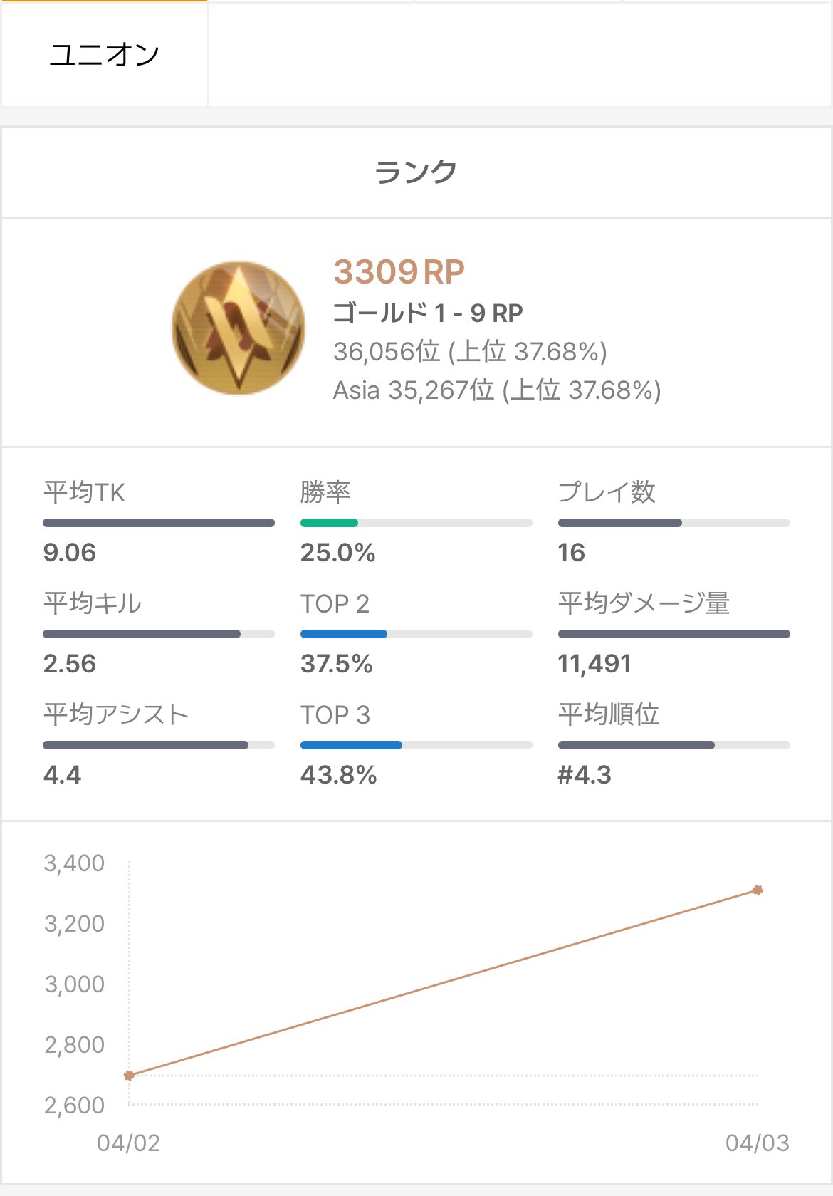 ぽんもみ (@poimomi7) / X