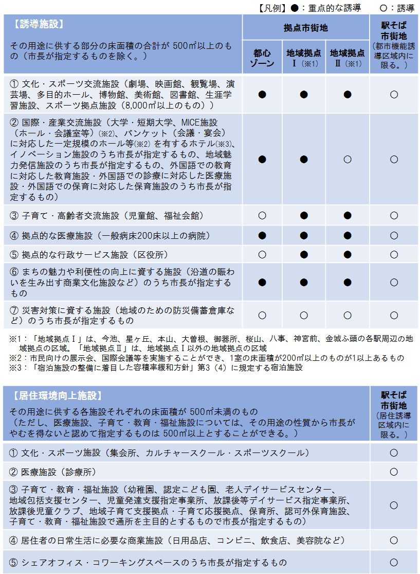住みんちゅ@名古屋でマンション買いました tweet media