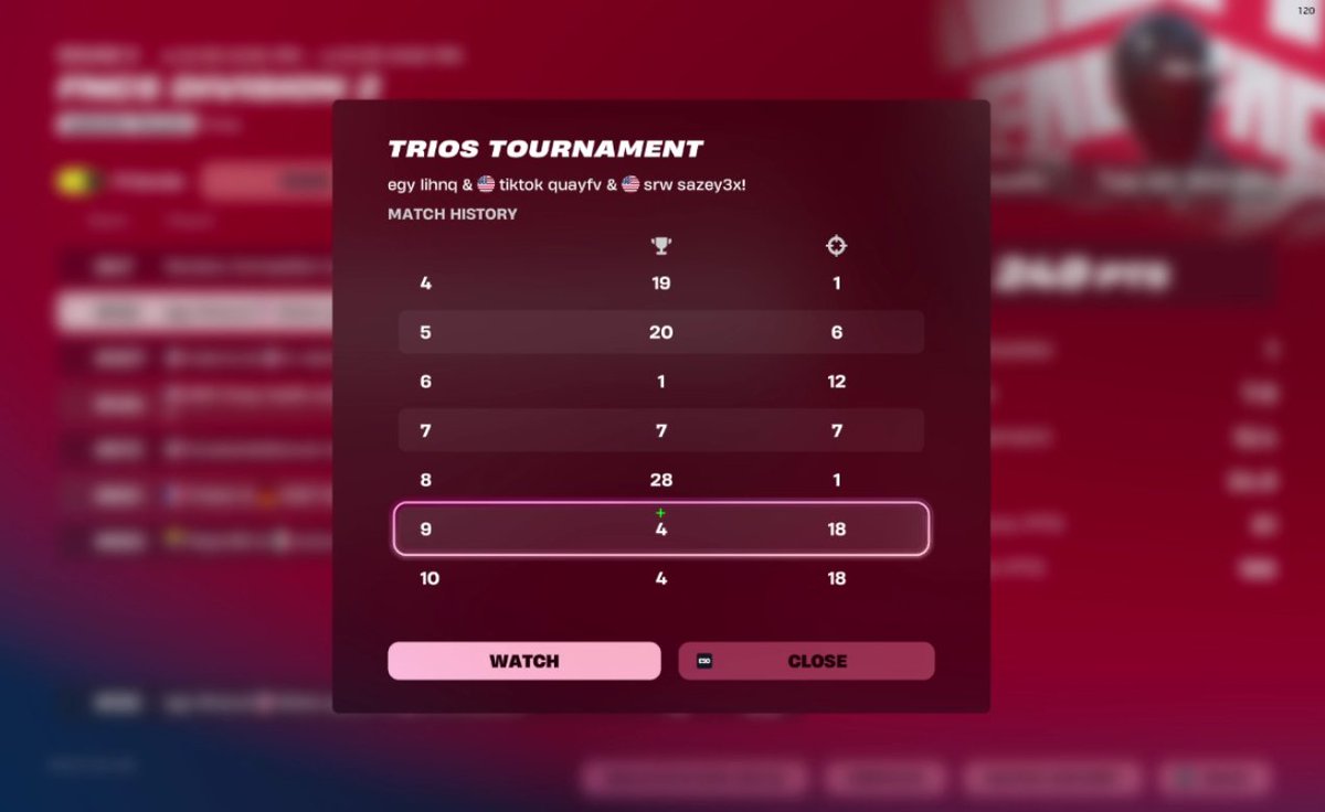 ggs we just got scammed out of our last game bc we backed out to get a queue and the game counted as 2 games🙏