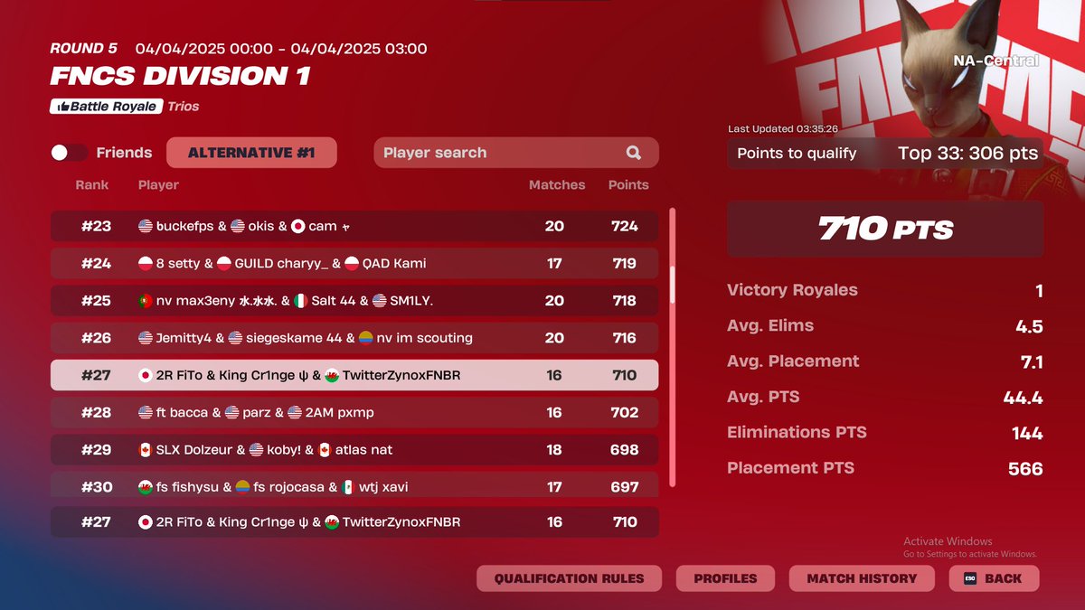 Qualed nac div 1 finals w/<a href="/ZynoxFNBR/">Zynox</a> <a href="/F1ToFN/">FiTo</a>