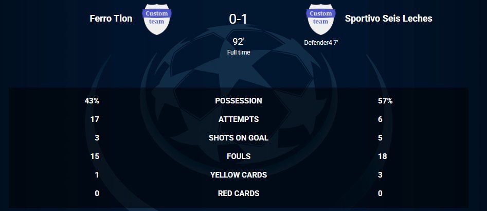 DERROTA DE CASUALIDAD CONTRA EL SEIS LECHES
Ferro Carril Oeste de Tlon 0 - 1 Sportivo Seis Leches
🟨Perez 17'