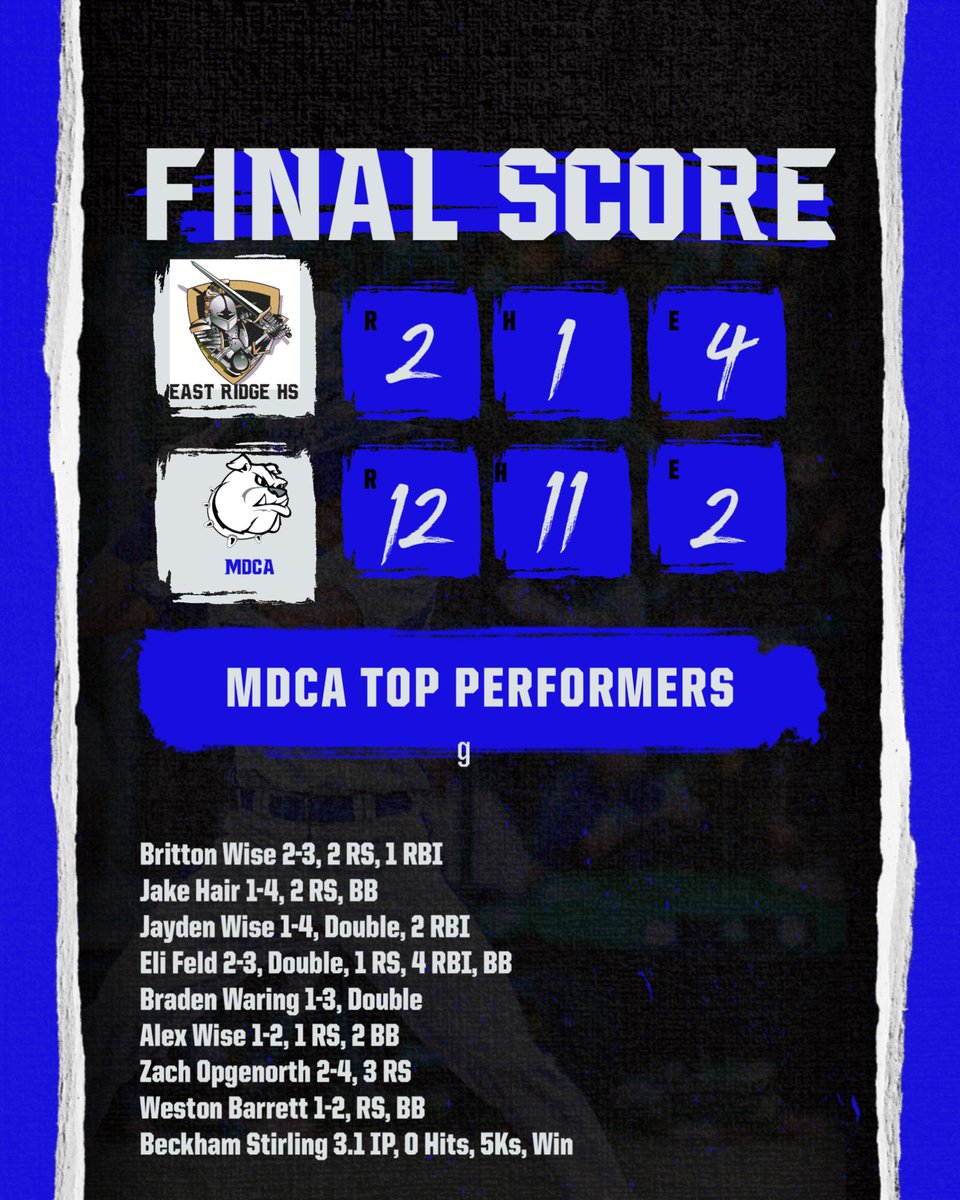 Dogs Win! 

5 BullDog pitchers combined for a 1 hitter &amp; a solid night at the plate as a whole. 

Dogs back in action on Saturday hosting University Christian (Jax) @ Shane Hunton!
#MDCABaseball