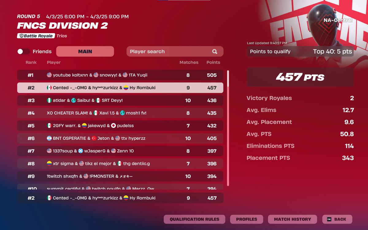 QUAL A DIV 1 LFG TOP 1 W/<a href="/RomsitoFN/">Romero</a> @Dreamrockfn  y comeback historico 270 el primer dia