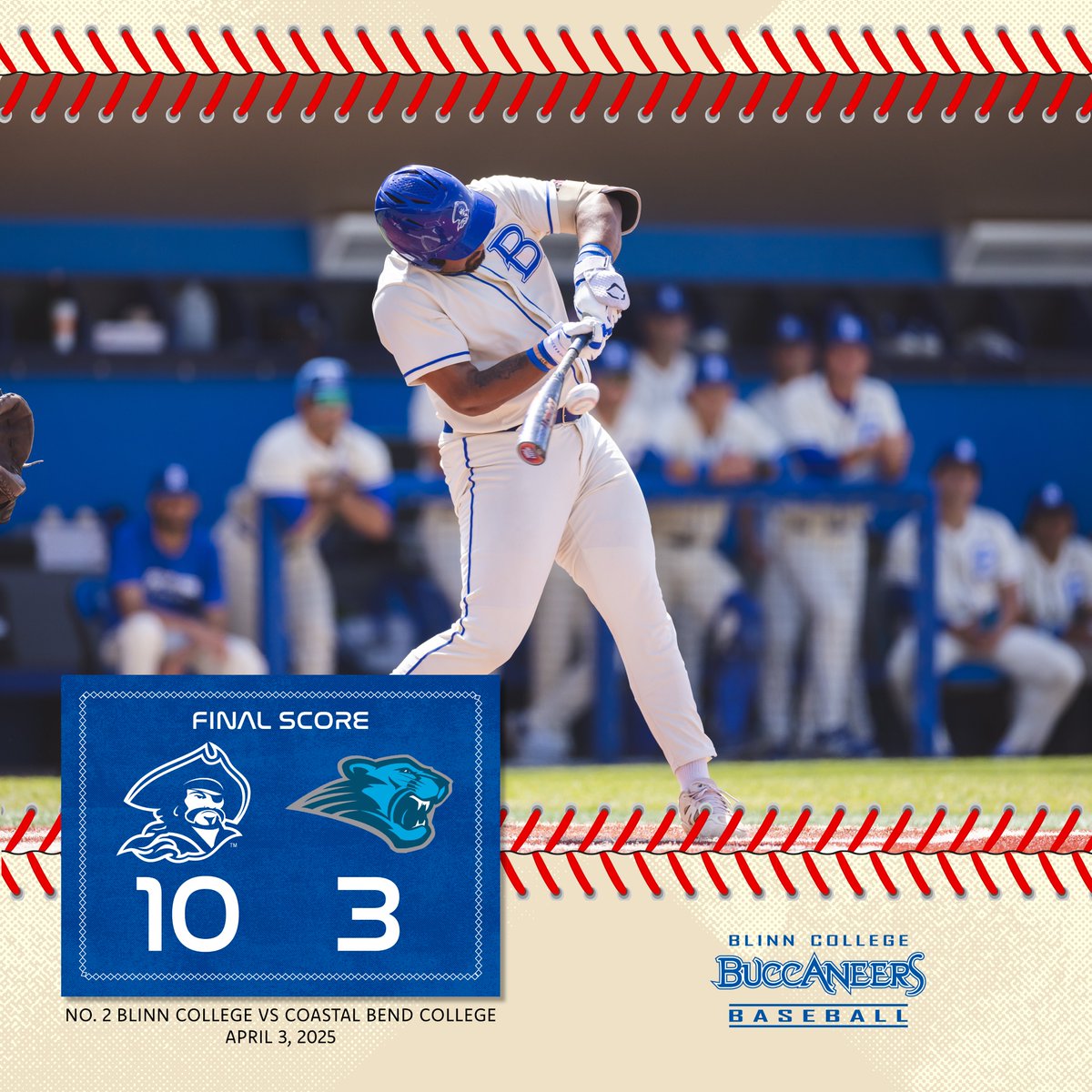 No. 2 Blinn baseball rolled past Coastal Bend for a Region XIV South victory Thursday. The Buccaneers improved to 17-2 in the South!