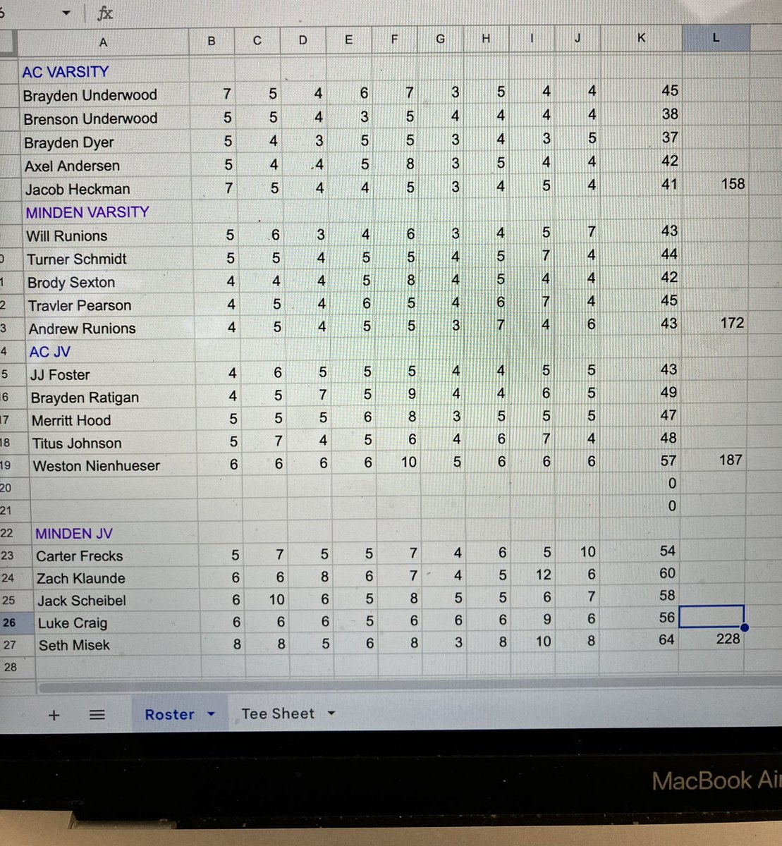 AC Boys Golf goes 2-0 on the week defeating Minden today 158-172.