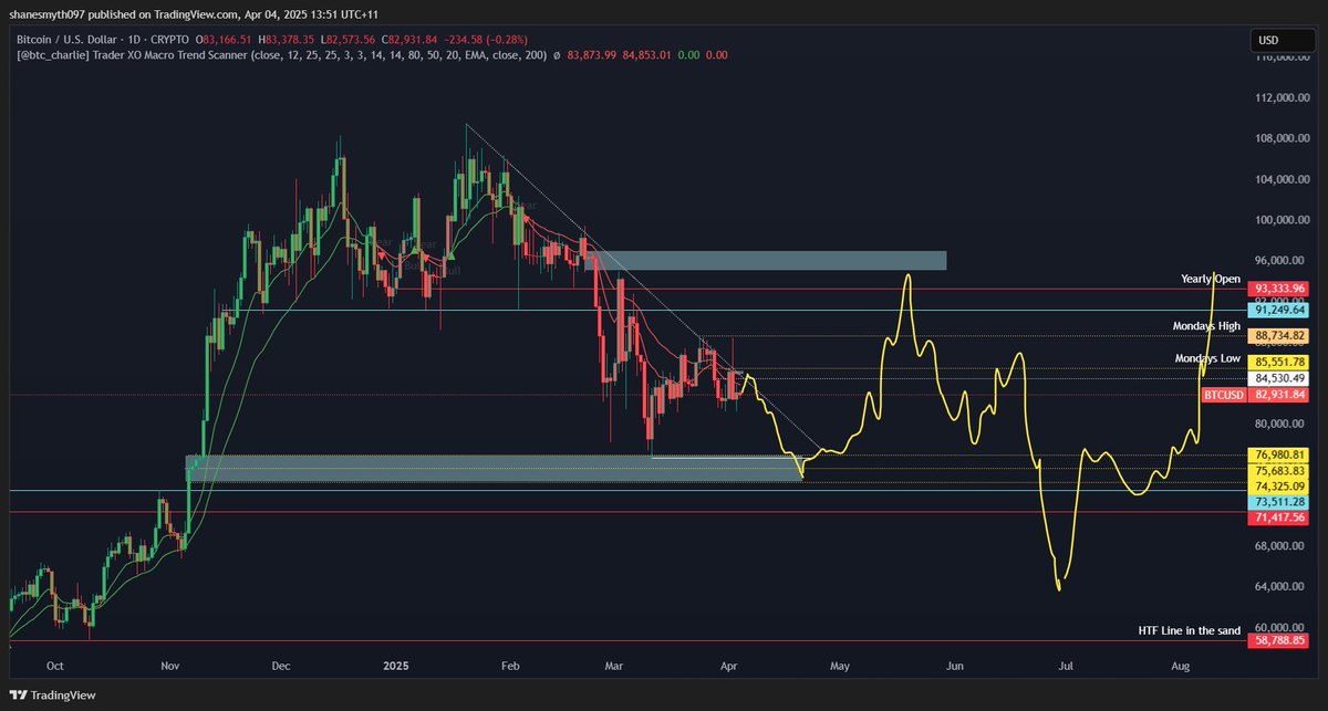 Crypto Corner tweet media