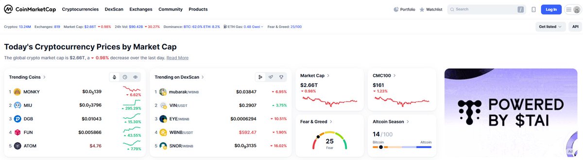DigiByte tweet media