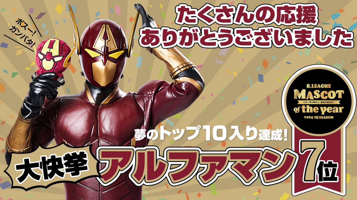 【速報】アルファマン、神7入り！！！！！！！

本日 #マスコットオブザイヤー の結果発表があり、
#越谷アルファーズ の #アルファマン がなんと「7位」に輝きました！

アルファマンの努力、地域のご協力、そして皆さまの投票での応援、熱い熱い後押しが実を結び、