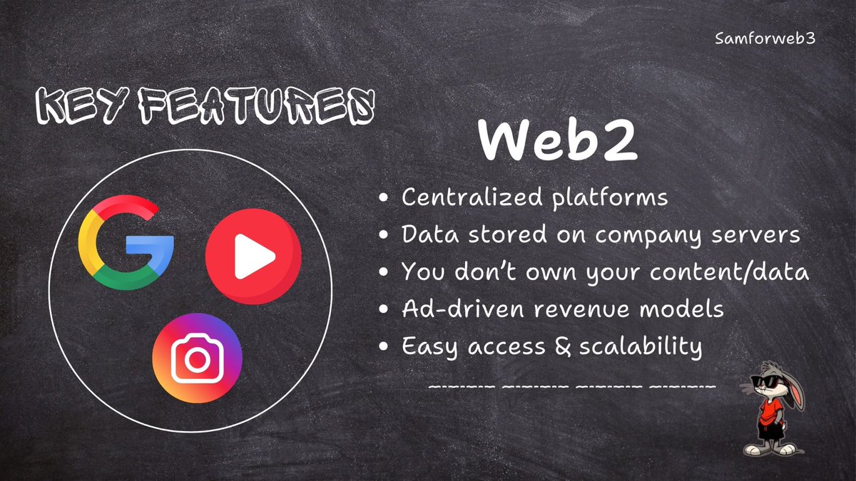 Web2 is the internet we all grew up with-For the past two decades.
Think Facebook, YouTube, Instagram. Get it?💭

In web2, you create content, Big tech companies owns and monetizes it. 💰

It's fast, familiar, but centralized i.e owned by a company.
#web2 #internetera #TechTalk
