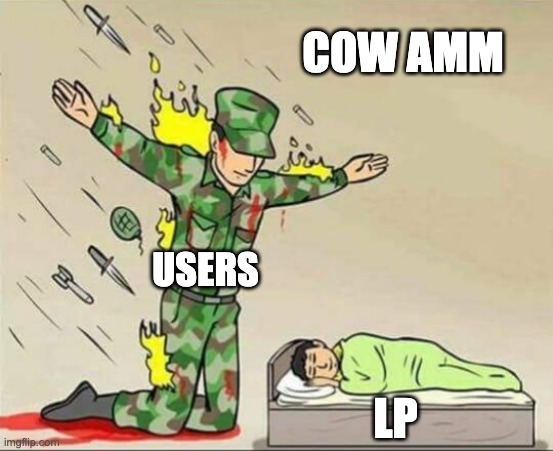 TLDR:
Solver profit on filling user trade at a worse price while giving LPs on CoW AMM some % of that profit.

CoW AMM's LP profit comes at the cost of users' trade in this case.

This resembles how builder win blocks by giving % of profit from arbing users back to validators.